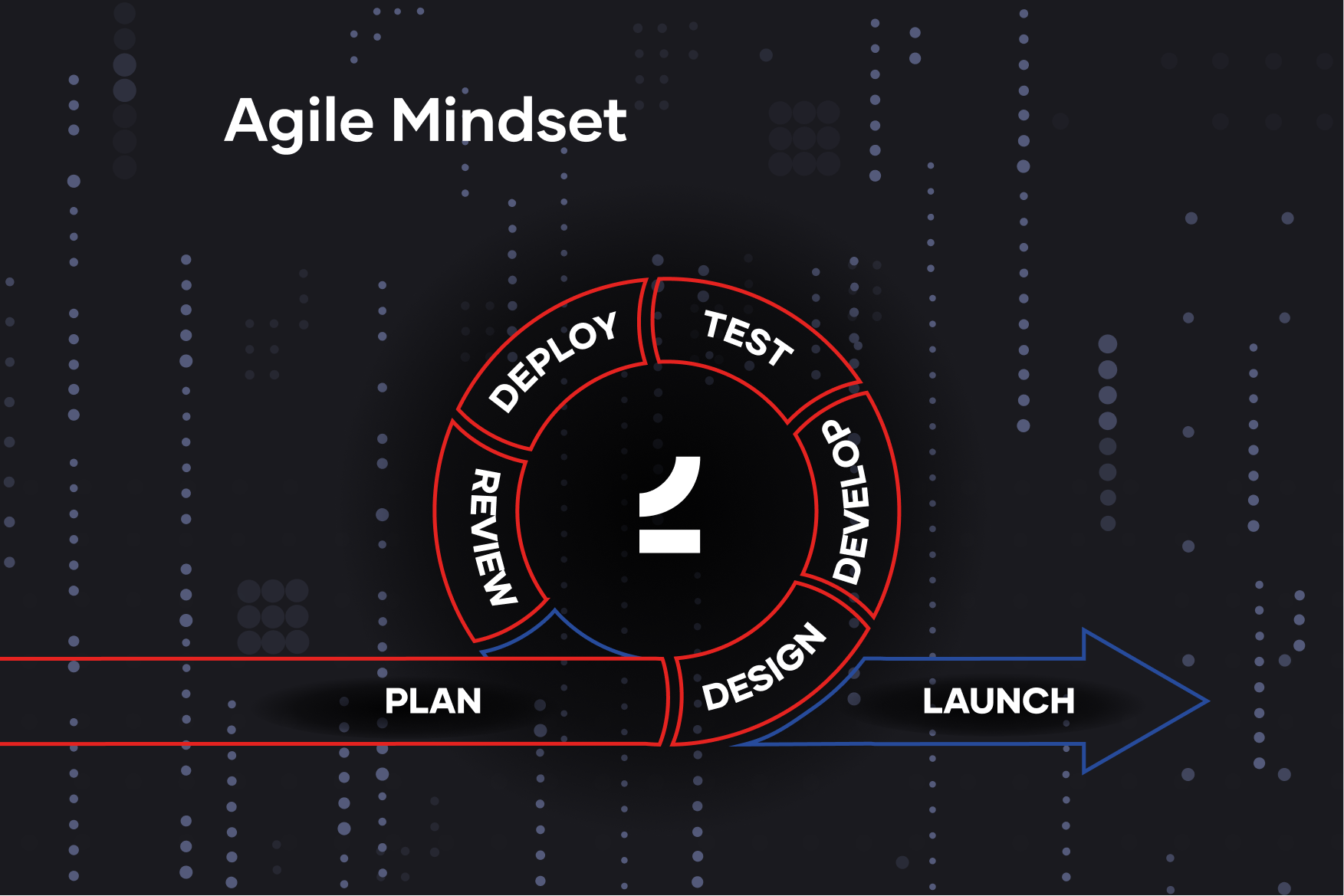 What is the Agile Mindset?